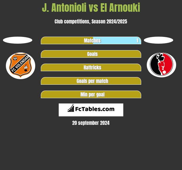 J. Antonioli vs El Arnouki h2h player stats