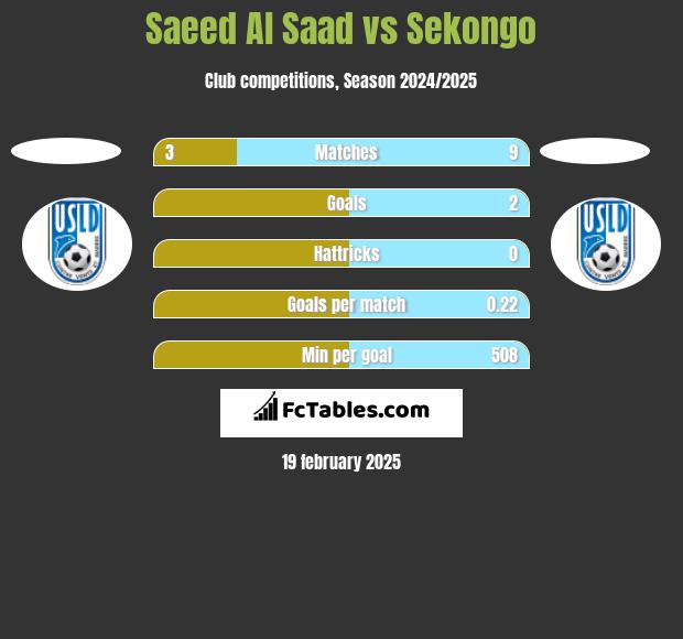 Saeed Al Saad vs Sekongo h2h player stats