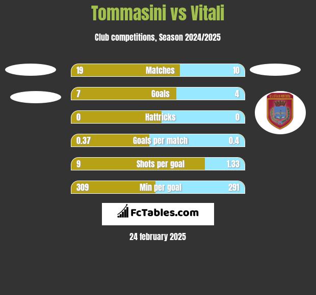 Tommasini vs Vitali h2h player stats