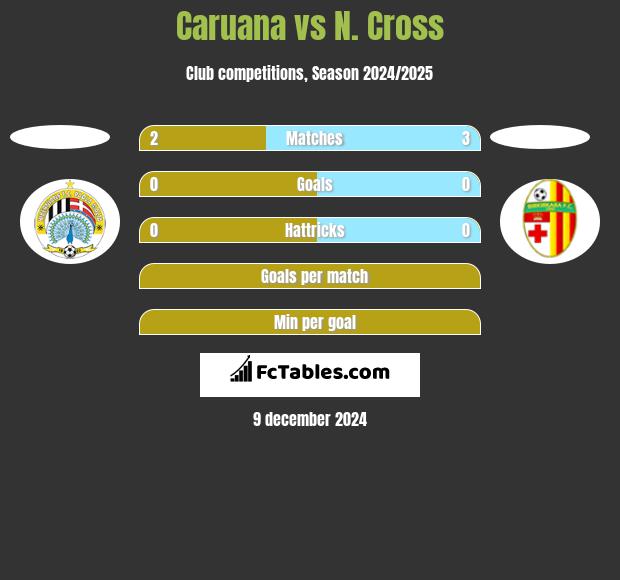 Caruana vs N. Cross h2h player stats