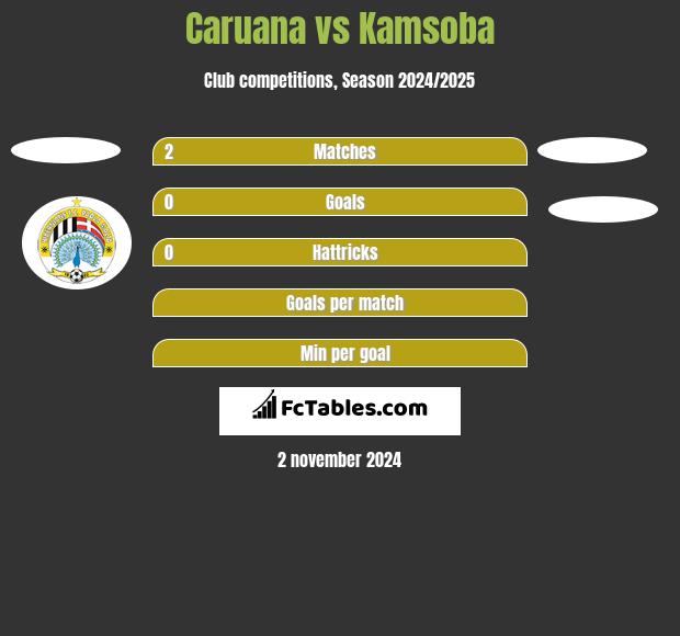 Caruana vs Kamsoba h2h player stats