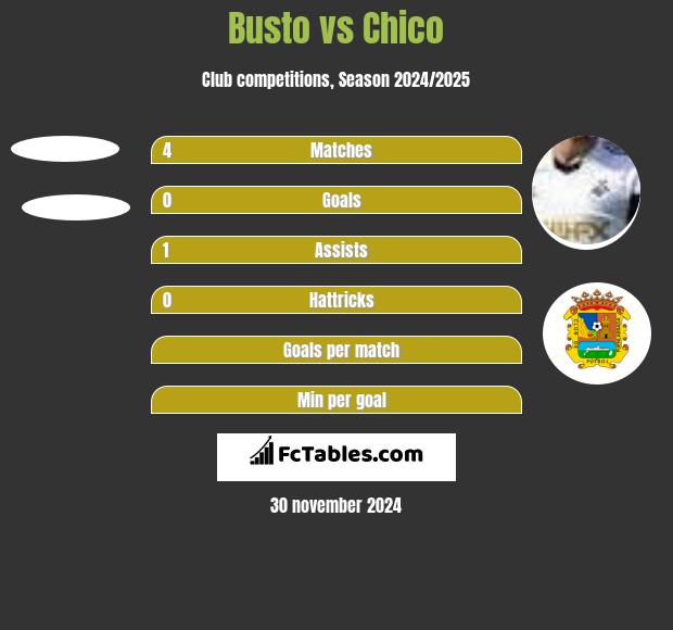 Busto vs Chico h2h player stats