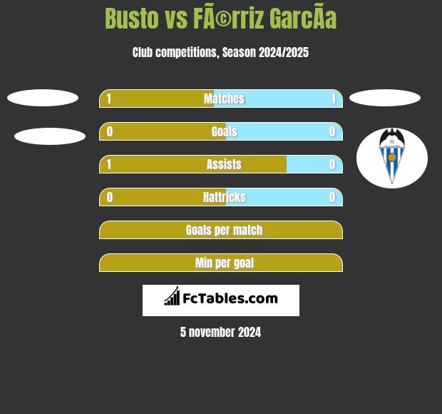 Busto vs FÃ©rriz GarcÃ­a h2h player stats