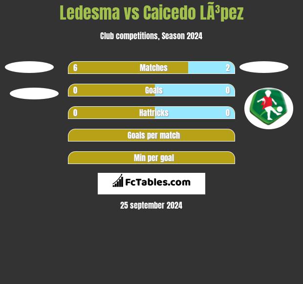 Ledesma vs Caicedo LÃ³pez h2h player stats