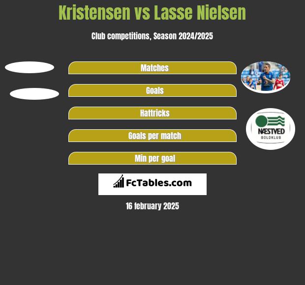 Kristensen vs Lasse Nielsen h2h player stats