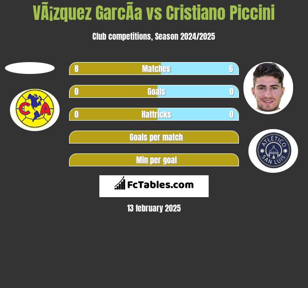 VÃ¡zquez GarcÃ­a vs Cristiano Piccini h2h player stats