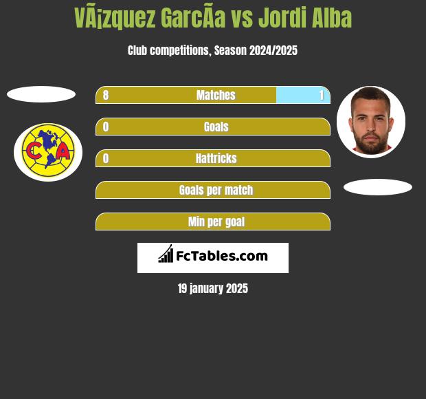 VÃ¡zquez GarcÃ­a vs Jordi Alba h2h player stats