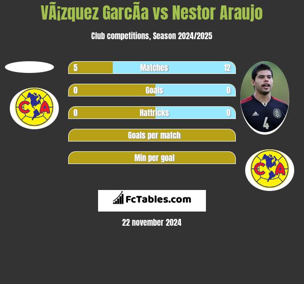 VÃ¡zquez GarcÃ­a vs Nestor Araujo h2h player stats