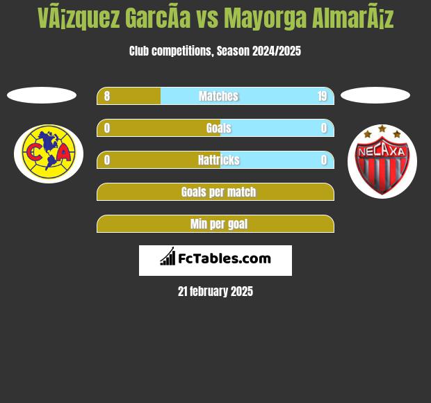 VÃ¡zquez GarcÃ­a vs Mayorga AlmarÃ¡z h2h player stats