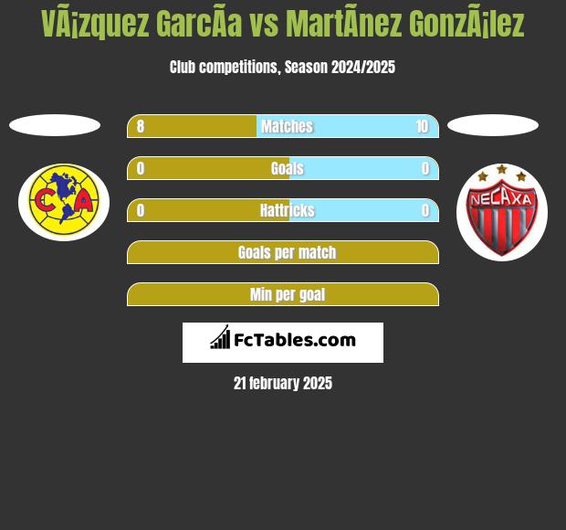 VÃ¡zquez GarcÃ­a vs MartÃ­nez GonzÃ¡lez h2h player stats