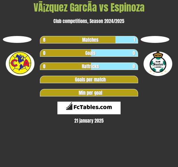 VÃ¡zquez GarcÃ­a vs Espinoza h2h player stats