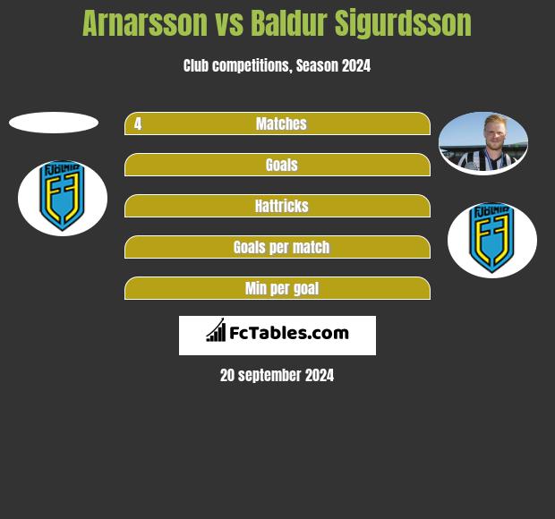 Arnarsson vs Baldur Sigurdsson h2h player stats