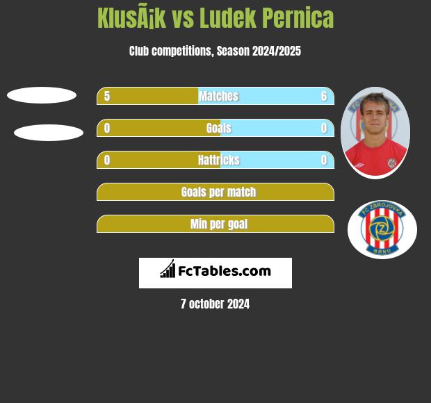 KlusÃ¡k vs Ludek Pernica h2h player stats