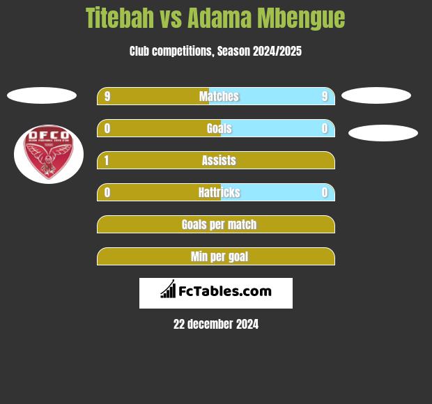 Titebah vs Adama Mbengue h2h player stats