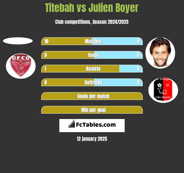 Titebah vs Julien Boyer h2h player stats