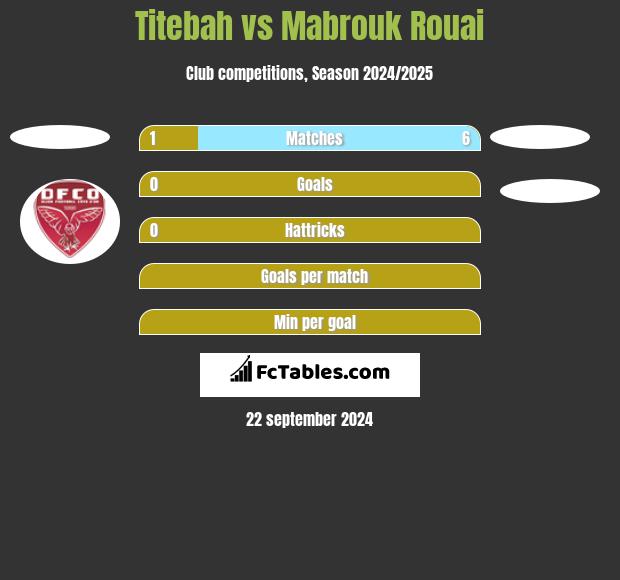 Titebah vs Mabrouk Rouai h2h player stats