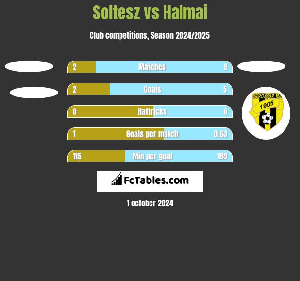 Soltesz vs Halmai h2h player stats