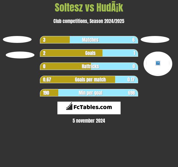 Soltesz vs HudÃ¡k h2h player stats