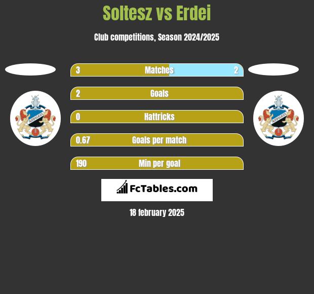 Soltesz vs Erdei h2h player stats