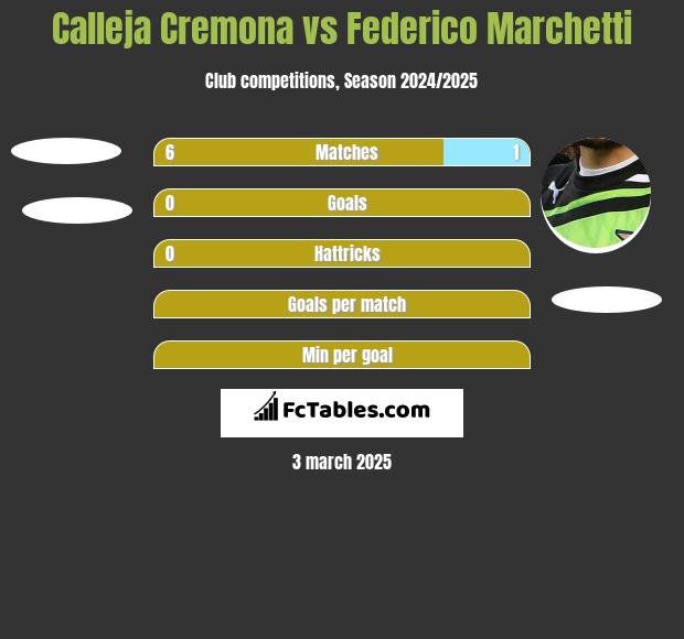 Calleja Cremona vs Federico Marchetti h2h player stats