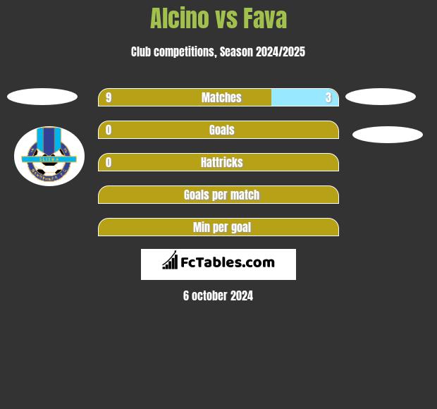 Alcino vs Fava h2h player stats