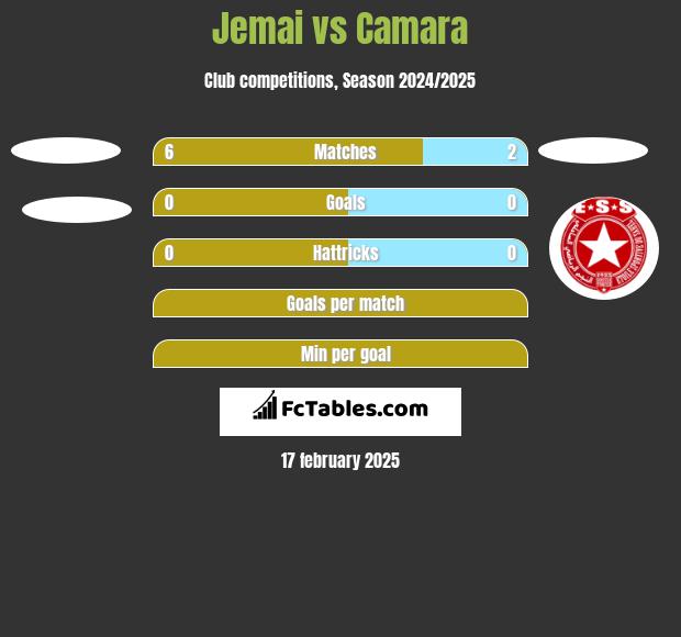 Jemai vs Camara h2h player stats