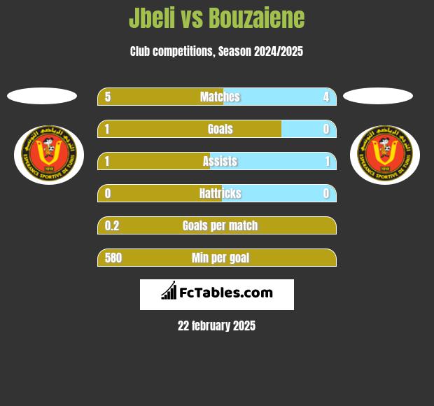 Jbeli vs Bouzaiene h2h player stats