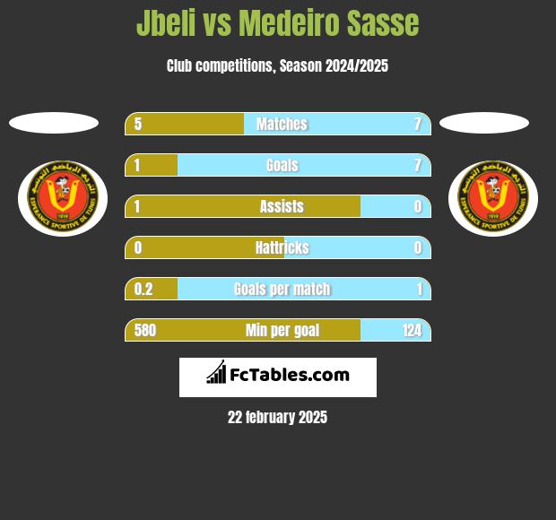 Jbeli vs Medeiro Sasse h2h player stats