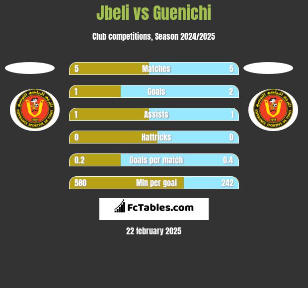 Jbeli vs Guenichi h2h player stats