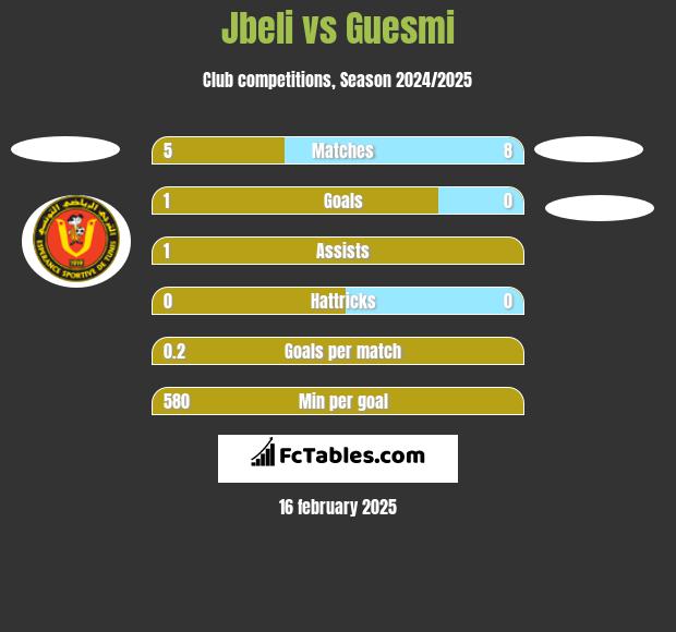 Jbeli vs Guesmi h2h player stats