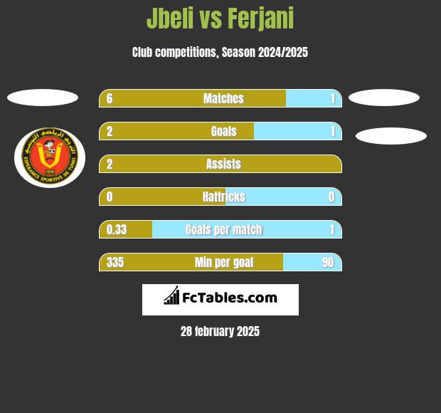 Jbeli vs Ferjani h2h player stats