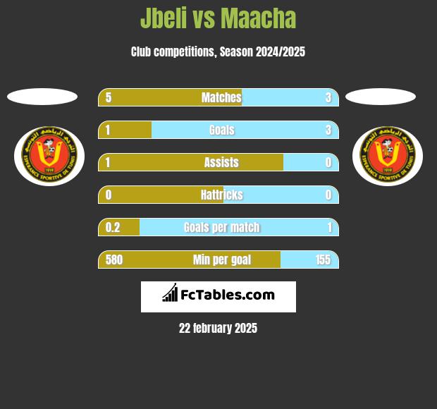 Jbeli vs Maacha h2h player stats