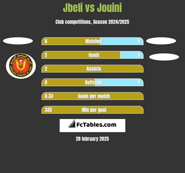 Jbeli vs Jouini h2h player stats