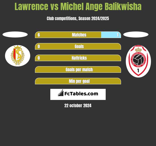 Lawrence vs Michel Ange Balikwisha h2h player stats