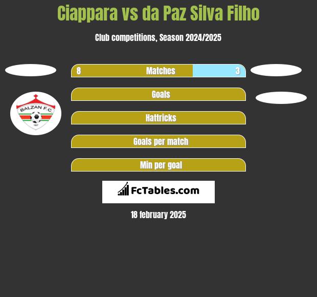 Ciappara vs da Paz Silva Filho h2h player stats