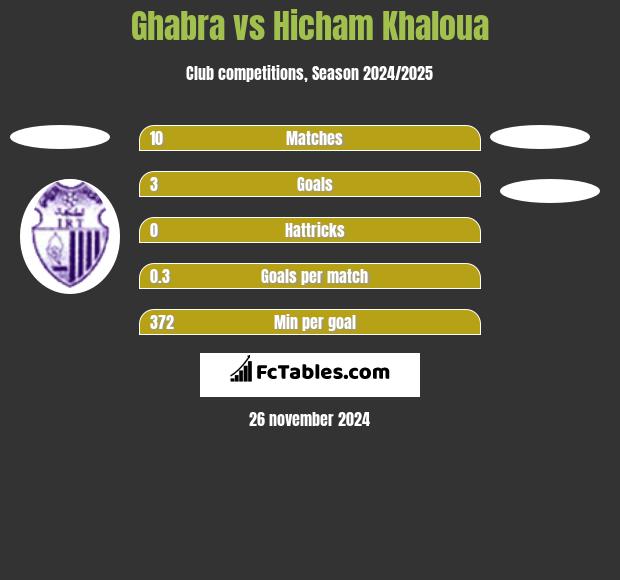 Ghabra vs Hicham Khaloua h2h player stats