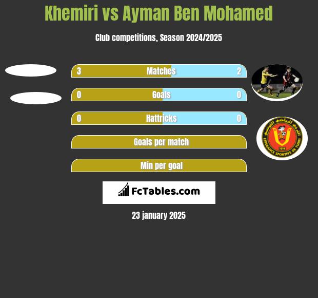 Khemiri vs Ayman Ben Mohamed h2h player stats