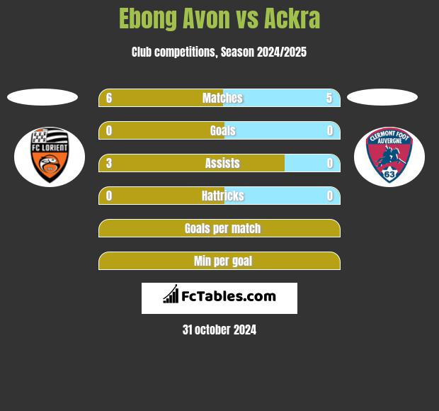 Ebong Avon vs Ackra h2h player stats