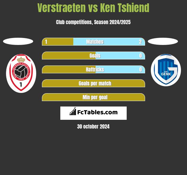 Verstraeten vs Ken Tshiend h2h player stats