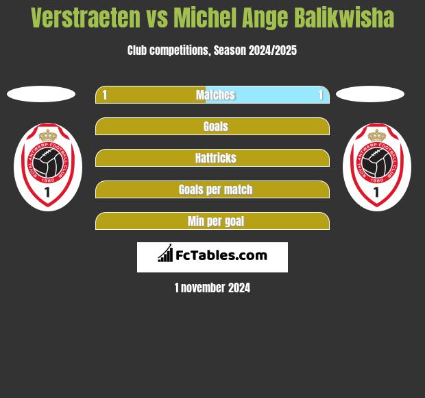 Verstraeten vs Michel Ange Balikwisha h2h player stats