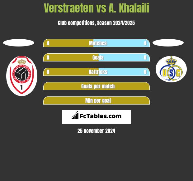 Verstraeten vs A. Khalaili h2h player stats