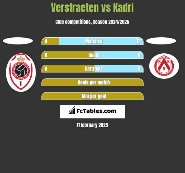 Verstraeten vs Kadri h2h player stats