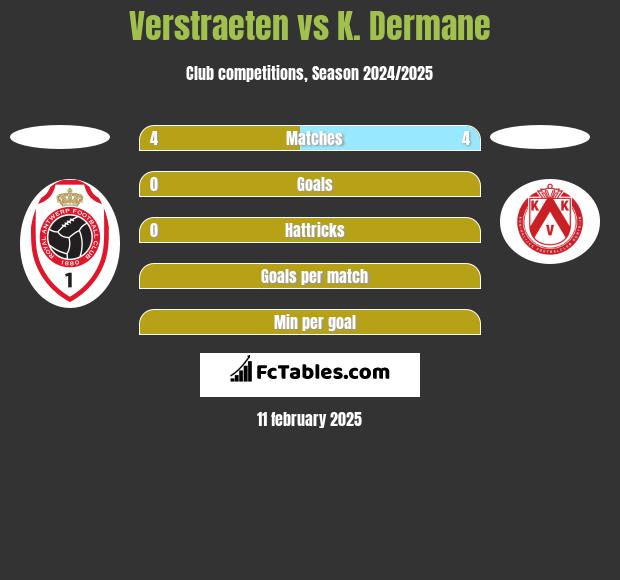 Verstraeten vs K. Dermane h2h player stats