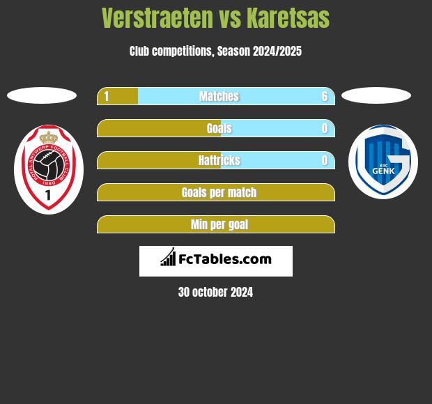 Verstraeten vs Karetsas h2h player stats