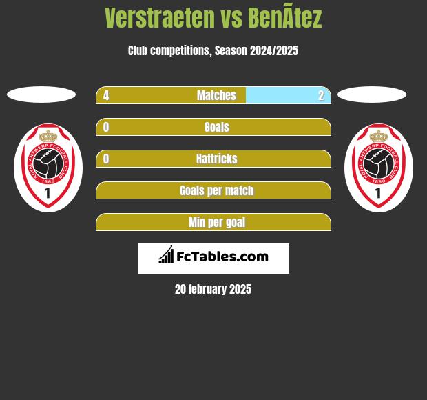 Verstraeten vs BenÃ­tez h2h player stats