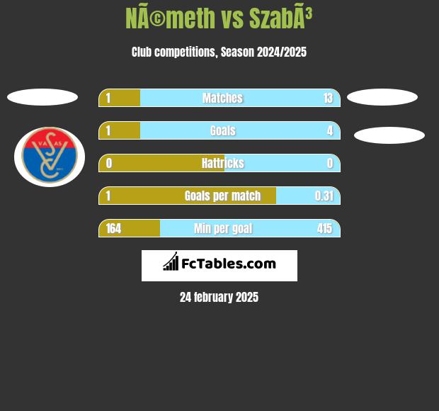 NÃ©meth vs SzabÃ³ h2h player stats