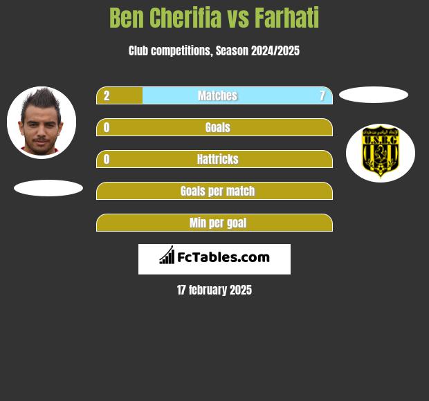 Ben Cherifia vs Farhati h2h player stats