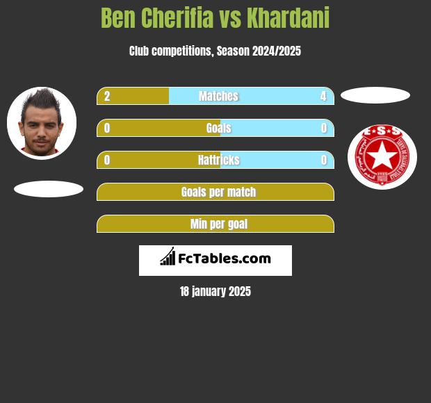 Ben Cherifia vs Khardani h2h player stats