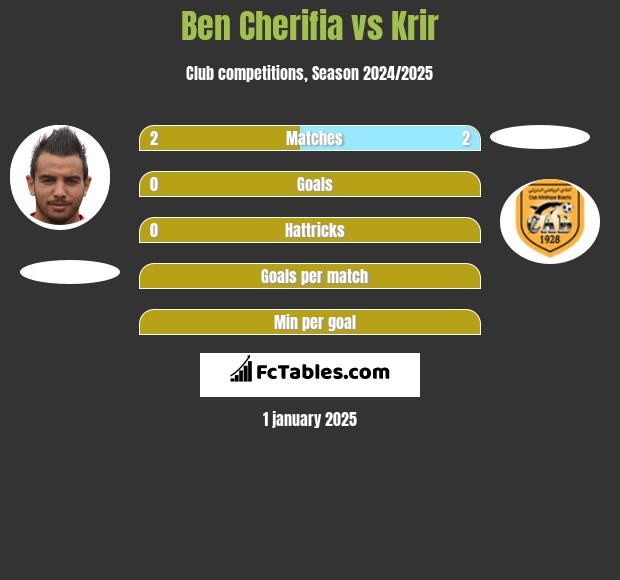 Ben Cherifia vs Krir h2h player stats