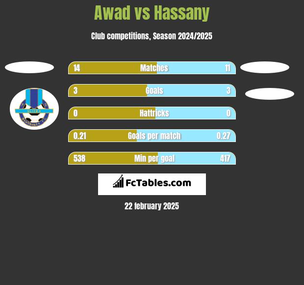 Awad vs Hassany h2h player stats